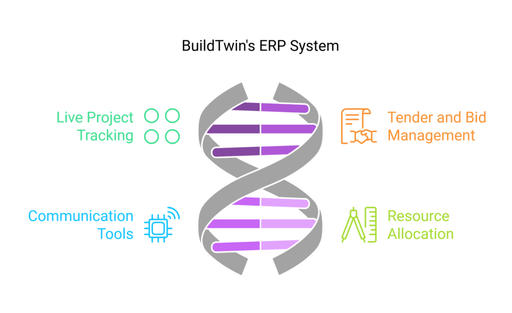BuildTwin product design