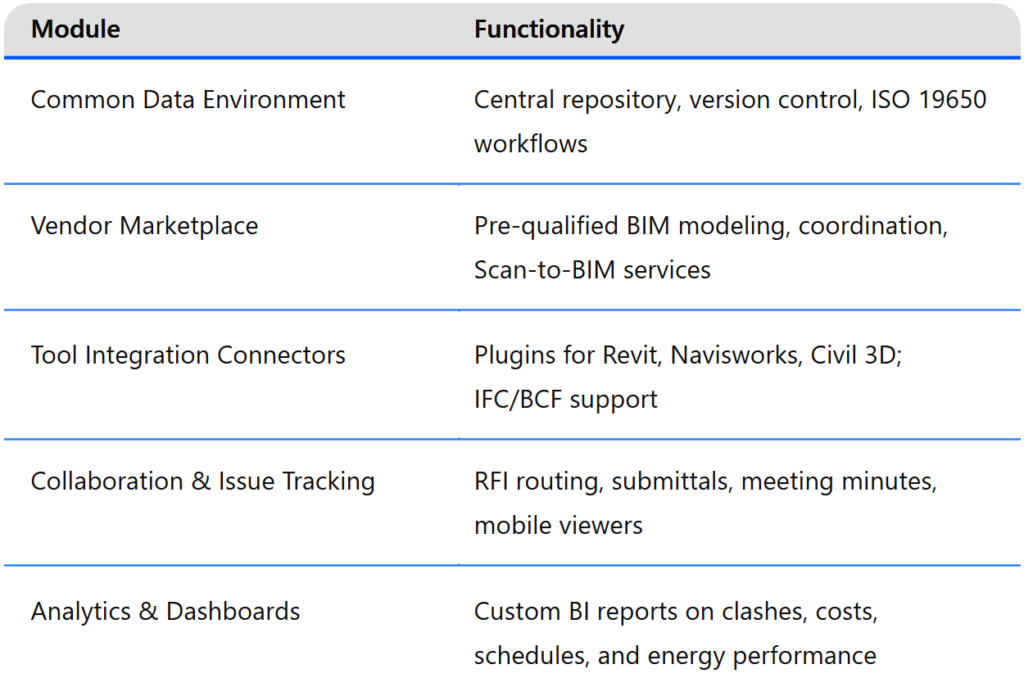 BuildTwin platform BIM features