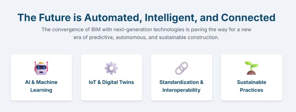 Future is Ai Automated